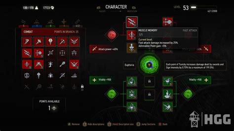 Quest for Glory: The Heroic Deeds of Knights in The Witcher on Xbox